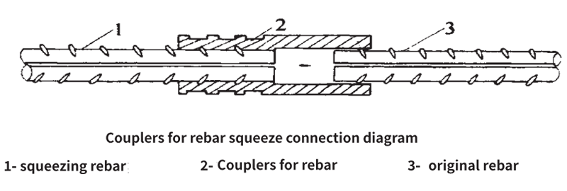 Spécifications du manchon de raccordement par sertissage pour barres d'armature