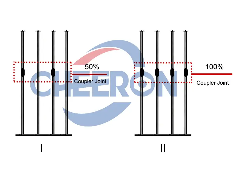comparaison-des-differentes-zones-de-jonction-de-coupleur.webp comparaison-des-differentes-zones-de-jonction-de-coupleur.webp
